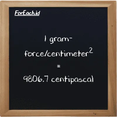1 gram-force/centimeter<sup>2</sup> is equivalent to 9806.7 centipascal (1 gf/cm<sup>2</sup> is equivalent to 9806.7 cPa)